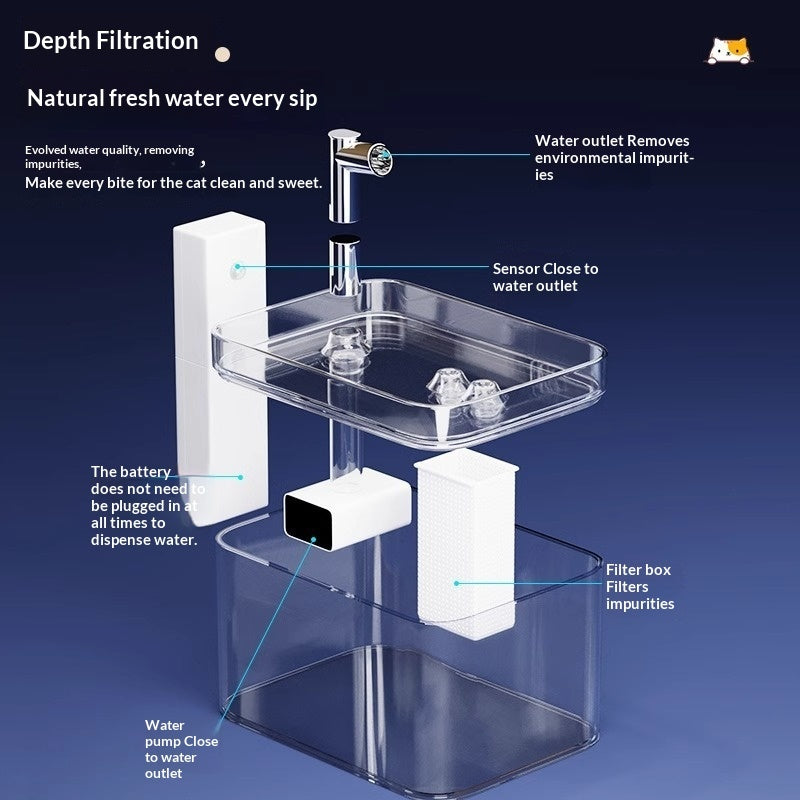Cordless pet water fountain parts diagram: pump, filter box, sensor and battery